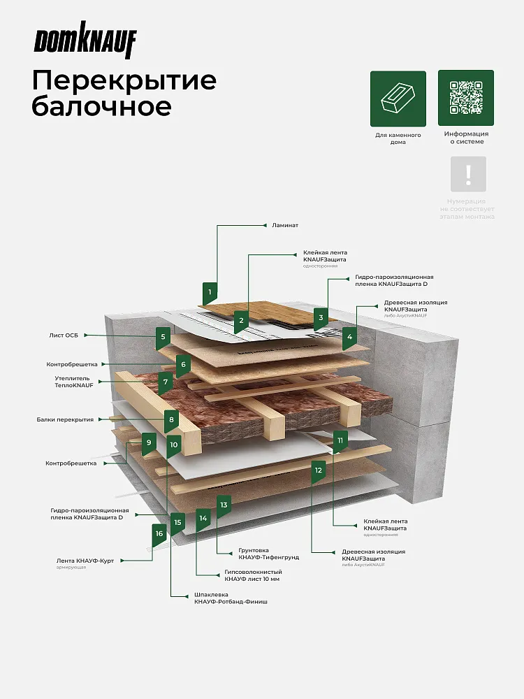 Утеплитель TeploKNAUF Extra 100x1220x4100 мм / 5м2 / 1 рулон - фото 14
