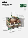 Утеплитель TeploKNAUF Extra 100x1220x4100 мм / 5м2 / 1 рулон - фото 14